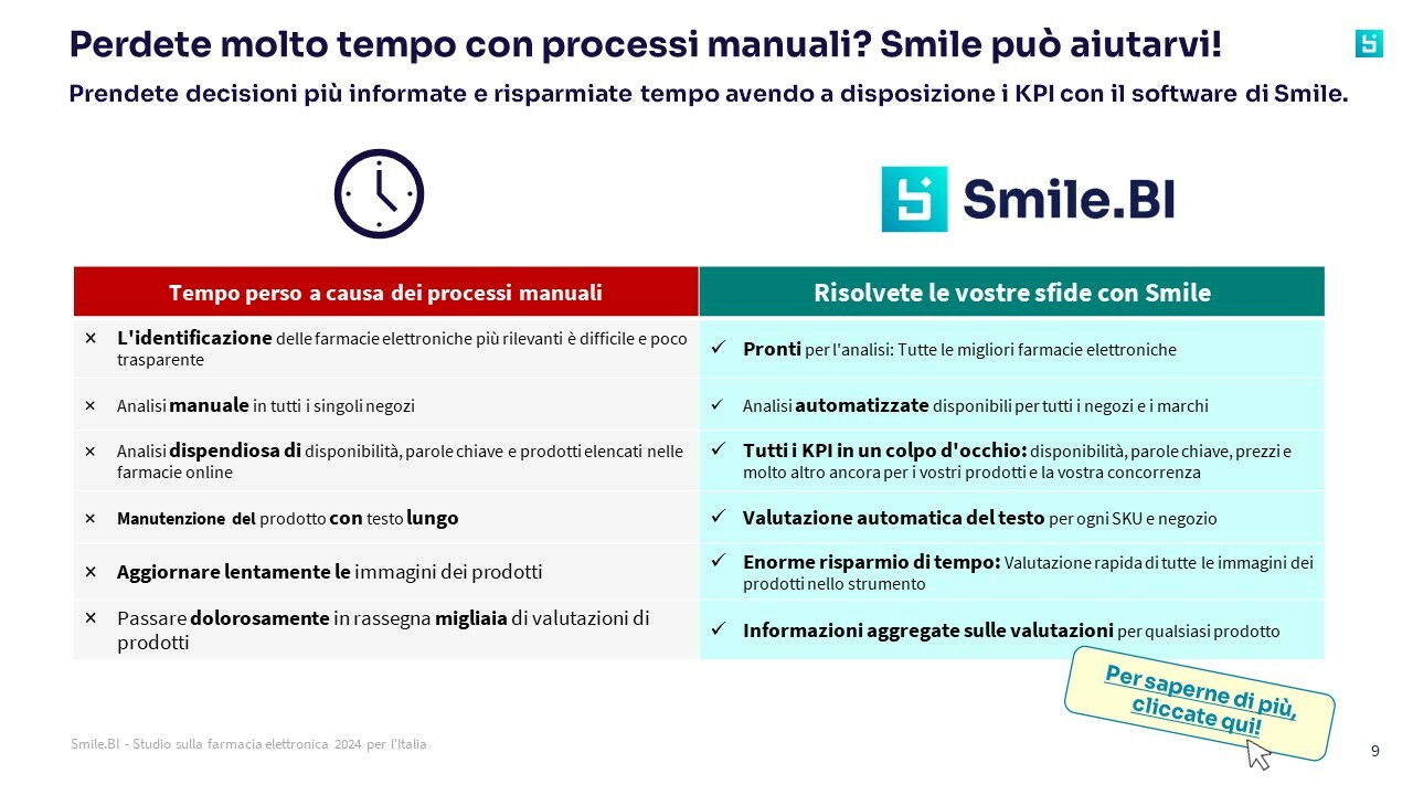 SBI Blog E-Pharmacy market IT